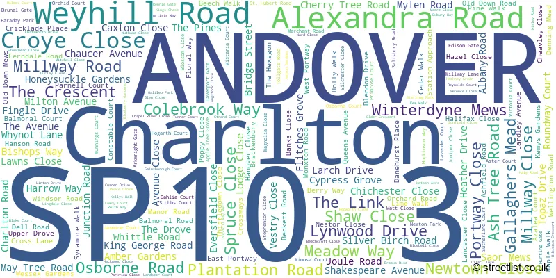 A word cloud for the SP10 3 postcode